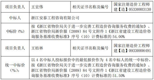 金華市婺城區(qū)城鄉(xiāng)建設(shè)投資集團(tuán)有限公司2020—2021年度建設(shè)項(xiàng)目全過程造價(jià)控制單位入圍招標(biāo)2